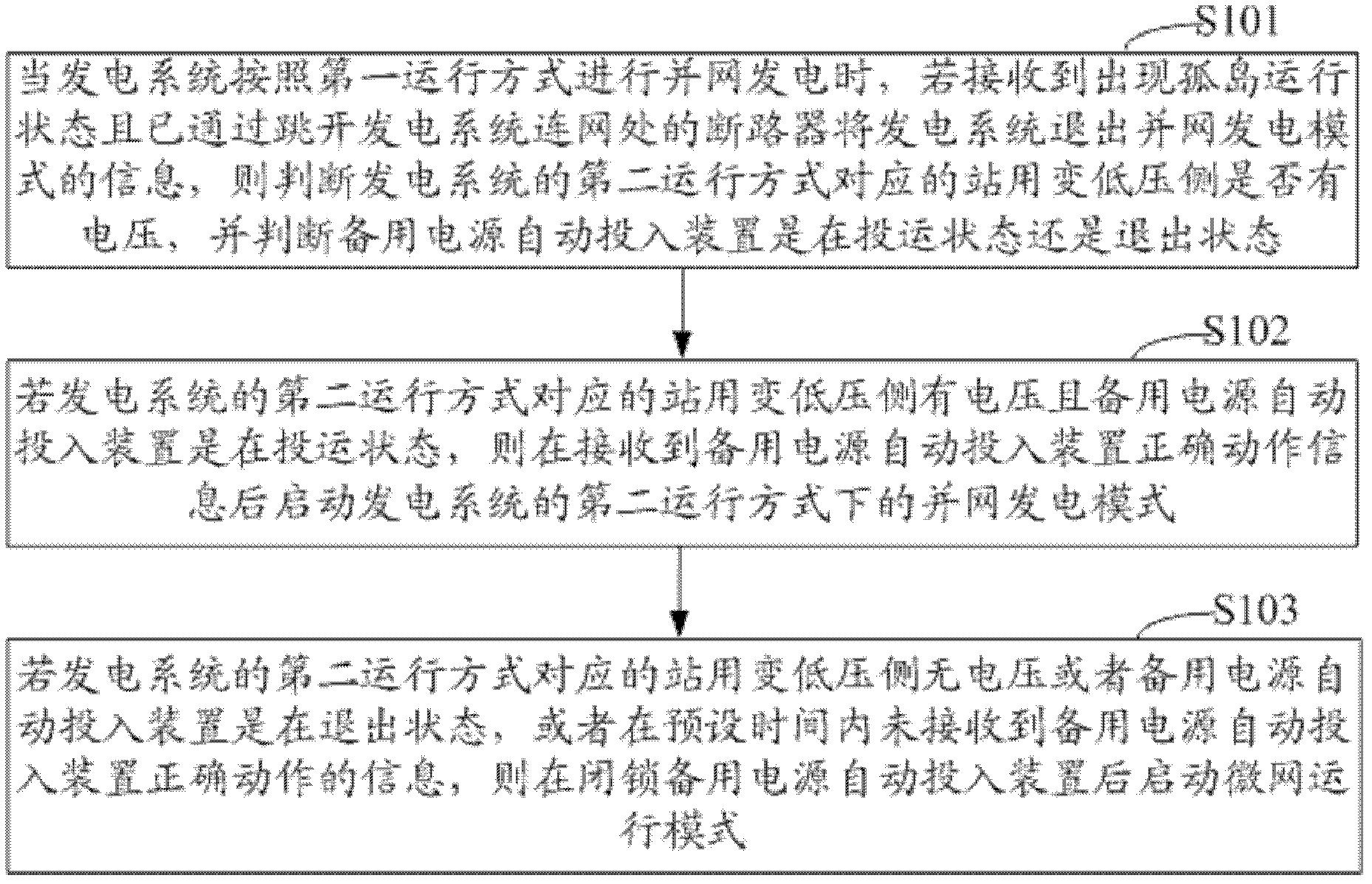 Substation area control method and system of microgrid operation mode