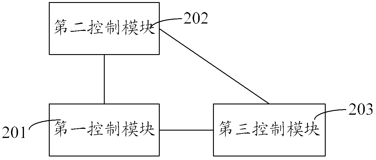 Substation area control method and system of microgrid operation mode