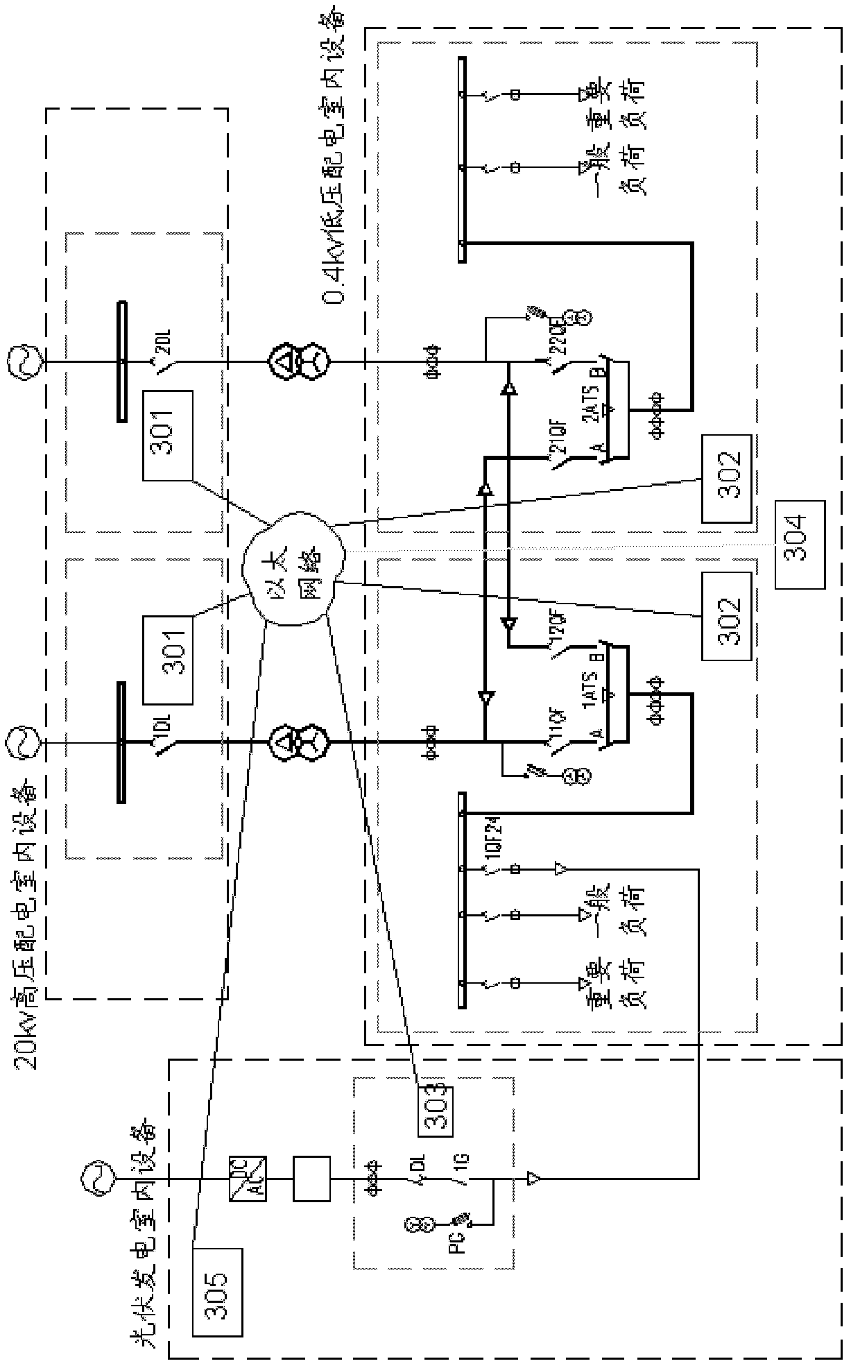 Substation area control method and system of microgrid operation mode