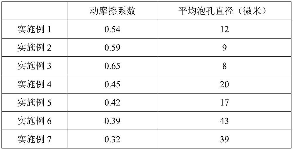 EVA/POE supercritical foaming composite shoe material and preparation method thereof