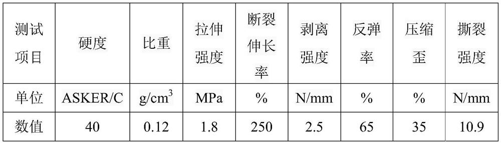 EVA/POE supercritical foaming composite shoe material and preparation method thereof