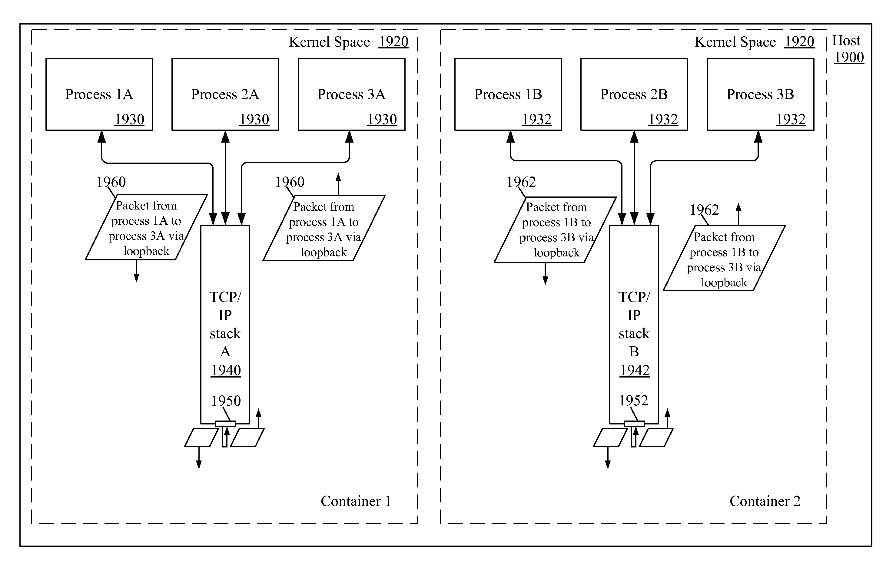 Using loopback interfaces of multiple TCP/IP stacks for communication between processes