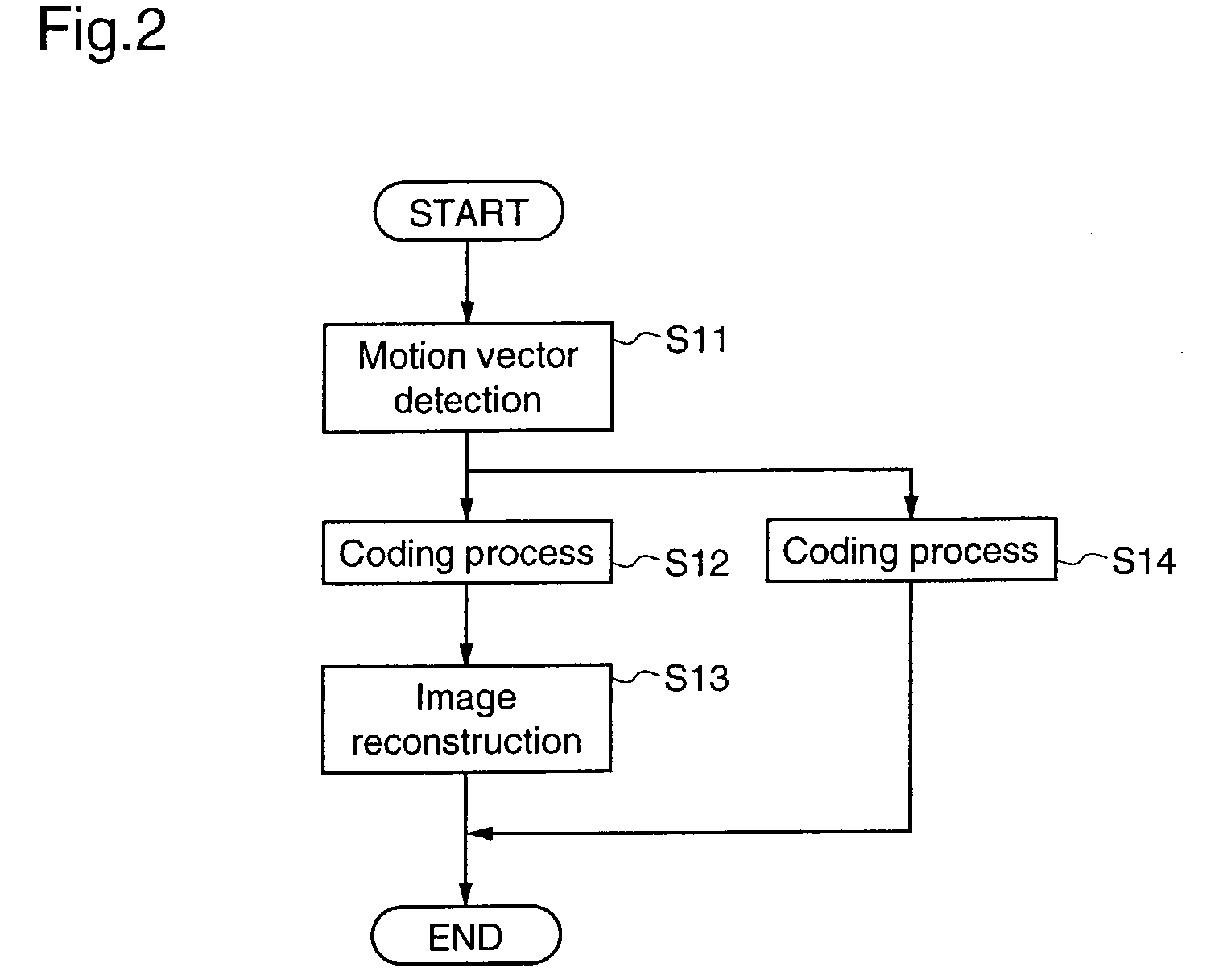 Image coding apparatus and image coding method