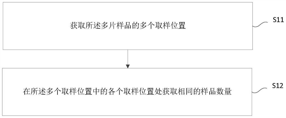 Compensation method of display and display