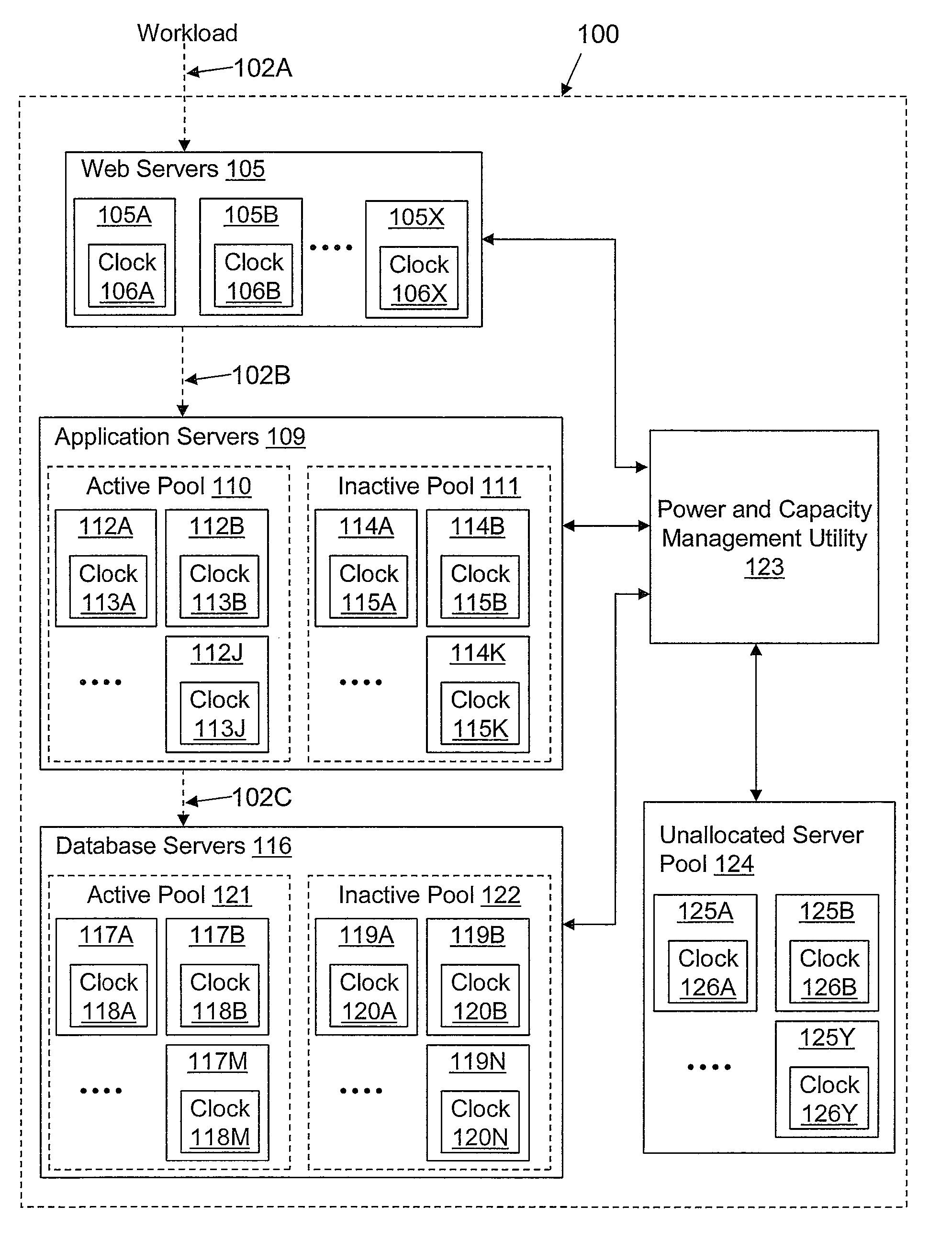 Method and system for managing data center power usage based on service commitments