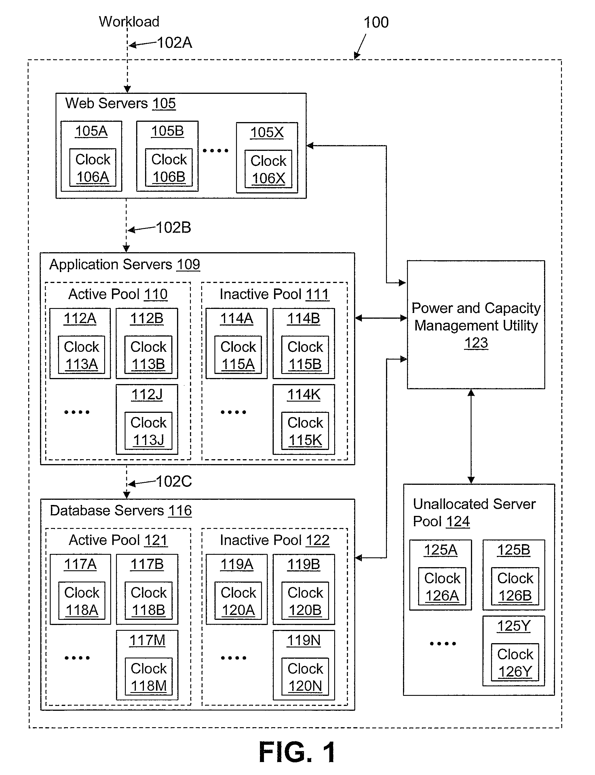 Method and system for managing data center power usage based on service commitments