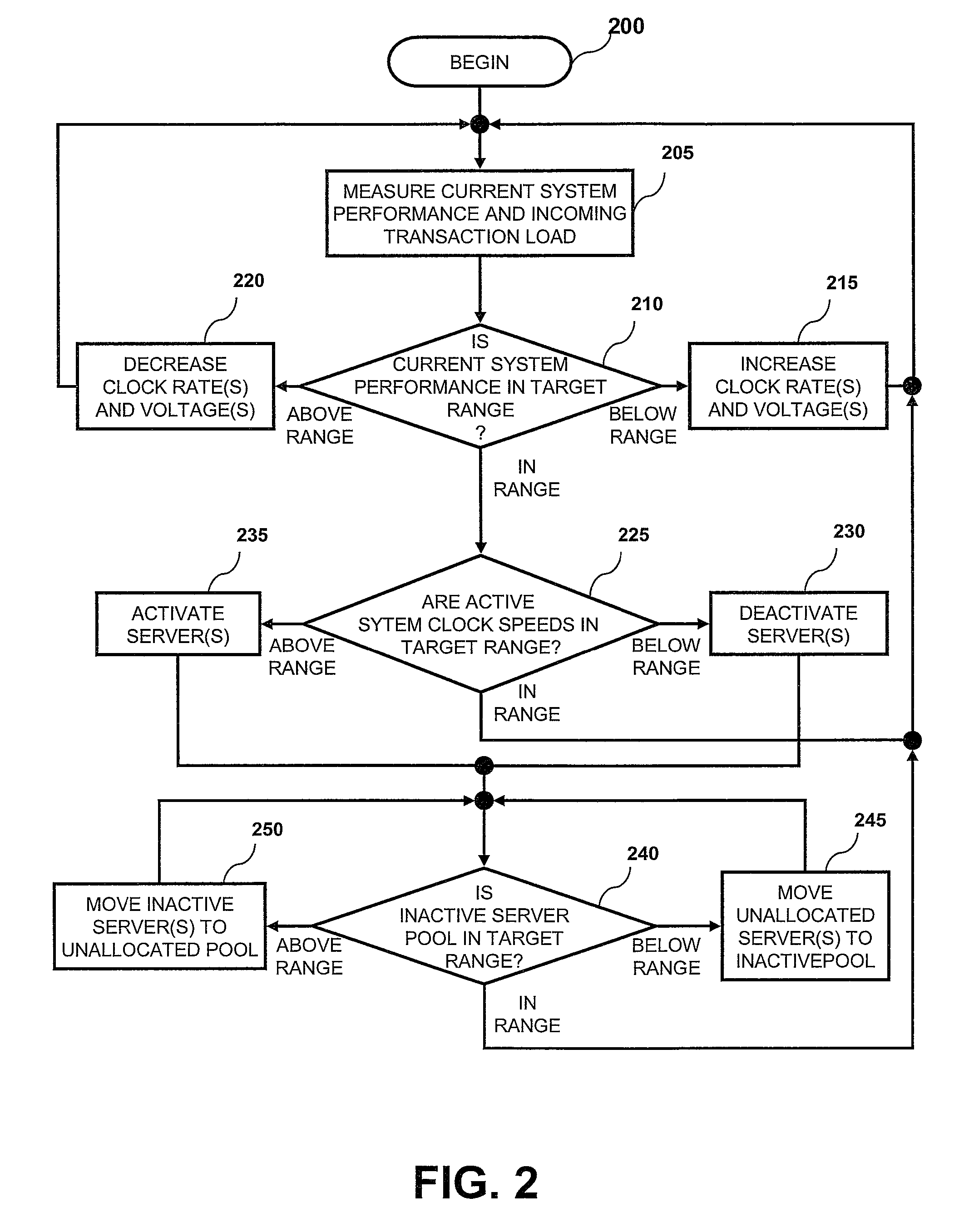 Method and system for managing data center power usage based on service commitments