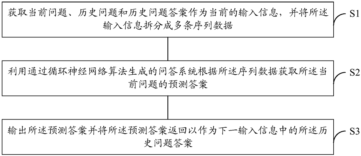 Answer prediction method and device for question and answer system, electronic equipment and storage medium