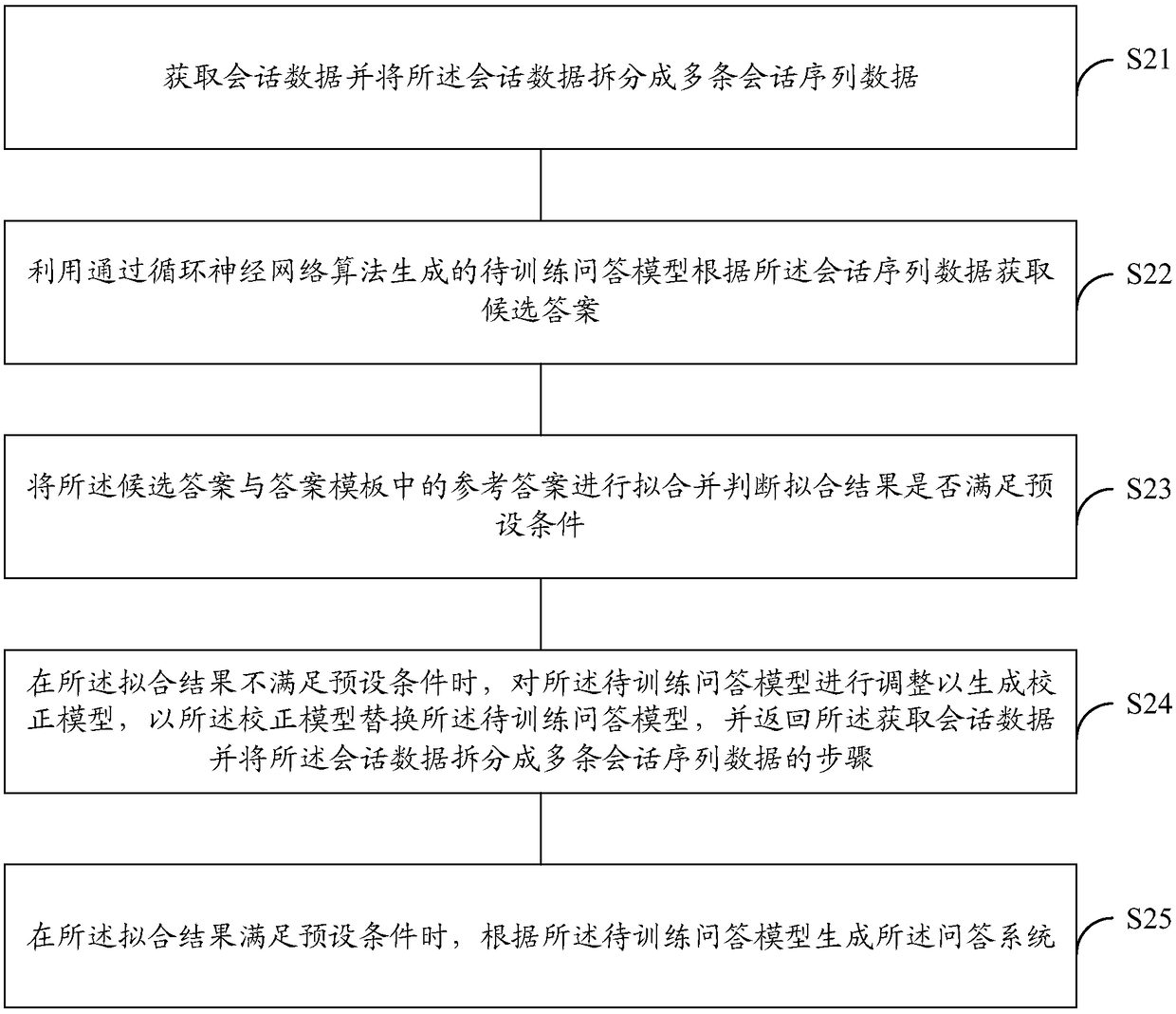 Answer prediction method and device for question and answer system, electronic equipment and storage medium