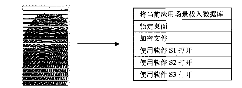 Computer system for fingerprint identification and fingerprint identification method thereof