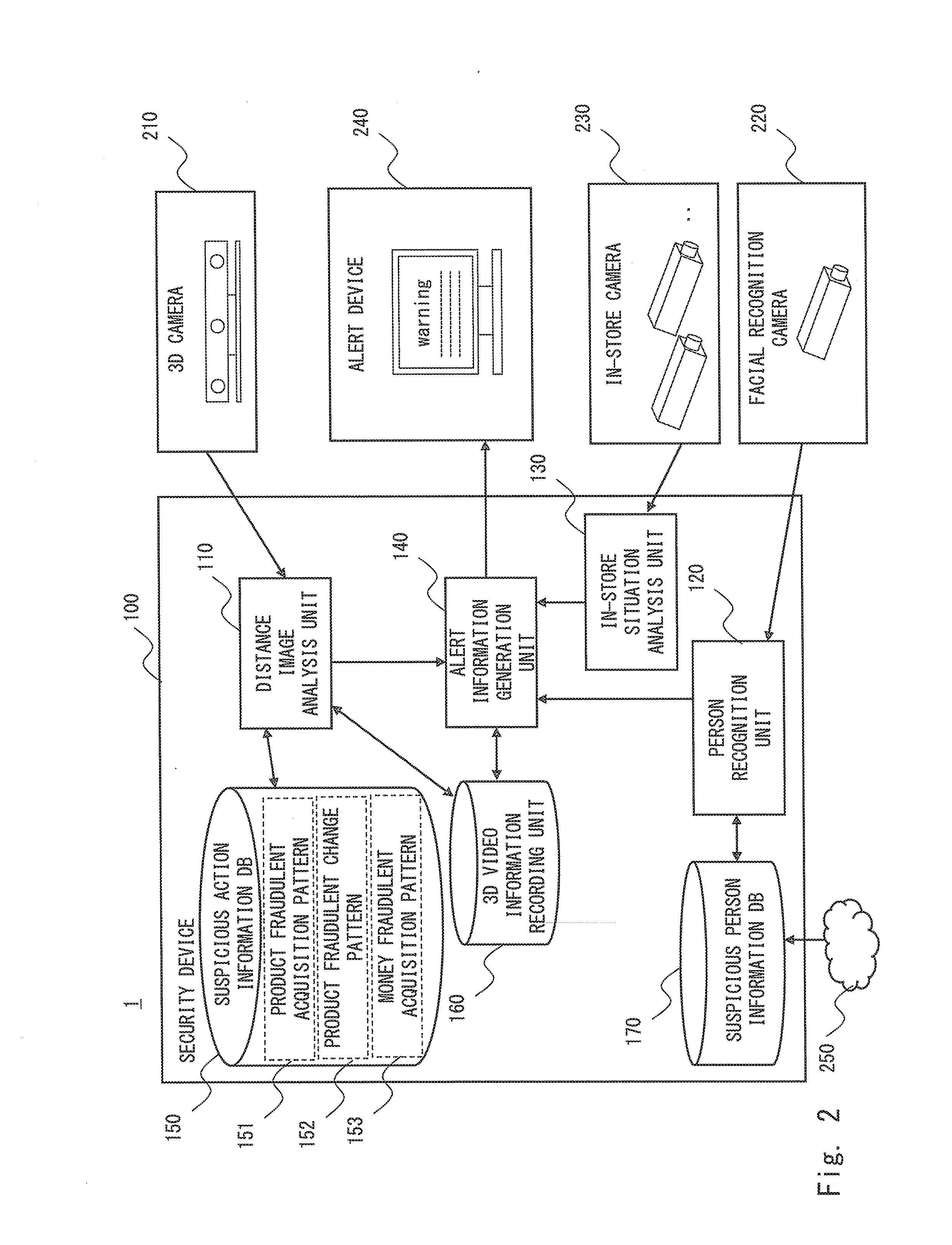 Security system, security method, and non-transitory computer readable medium