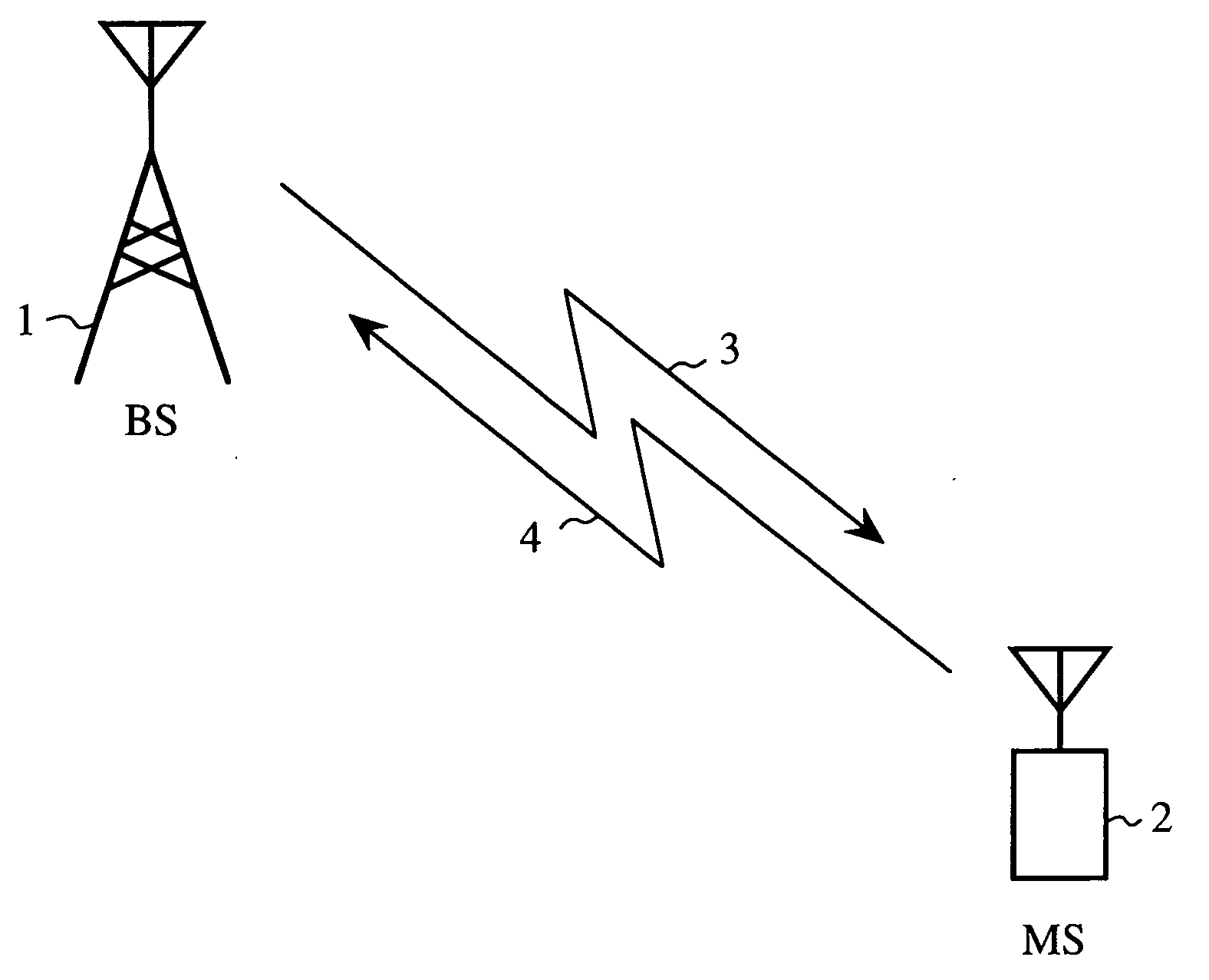 Communication system