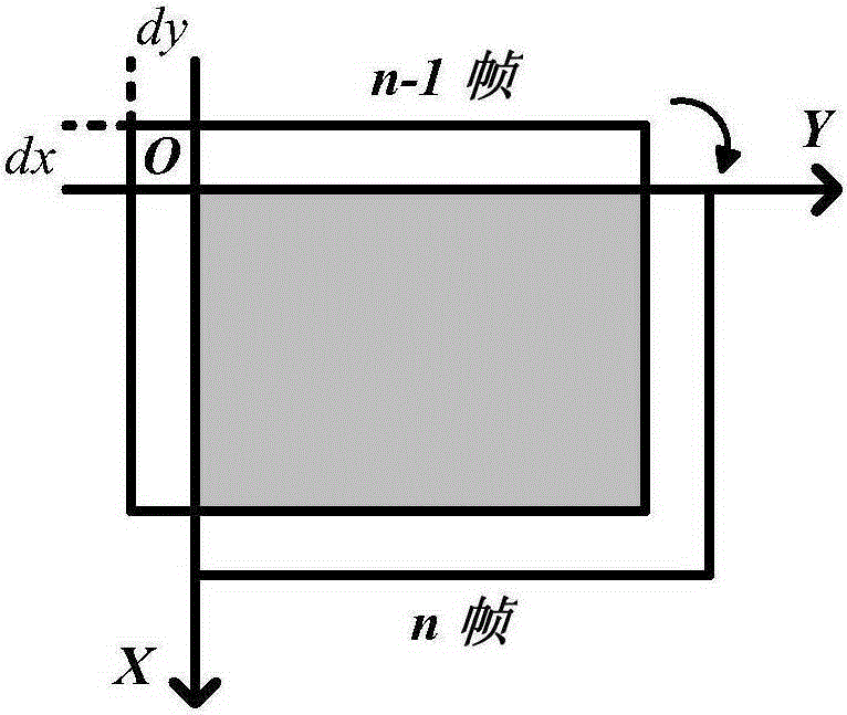 Self-adaptive moving electron multiplying CCD video image denoising method