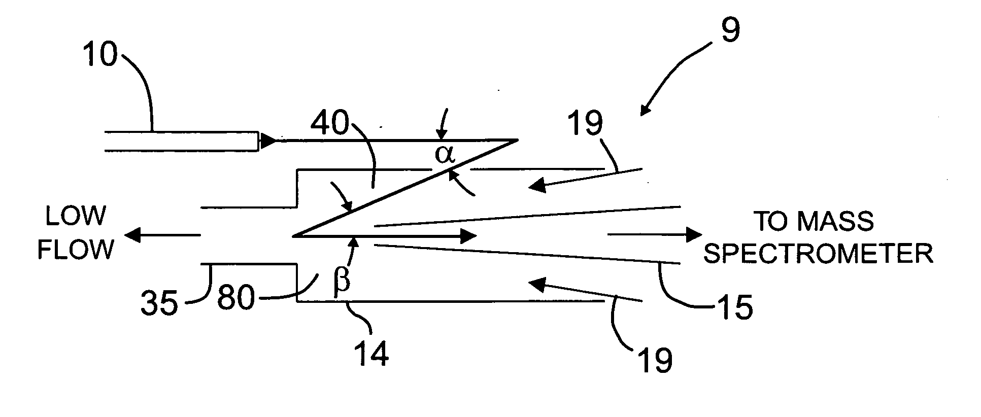 High sensitivity mass spectrometer interface for multiple ion sources