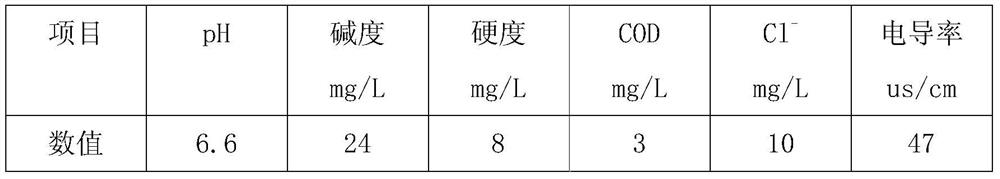 Corrosion inhibitor, method and application for closed soft water circulating cooling water system