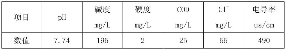 Corrosion inhibitor, method and application for closed soft water circulating cooling water system