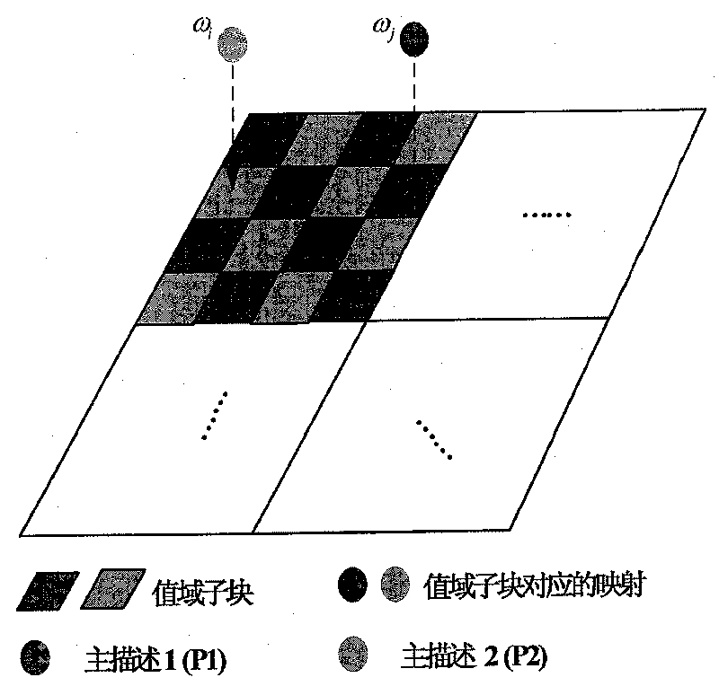 A multi-description coding and decoding method based on alternate function system