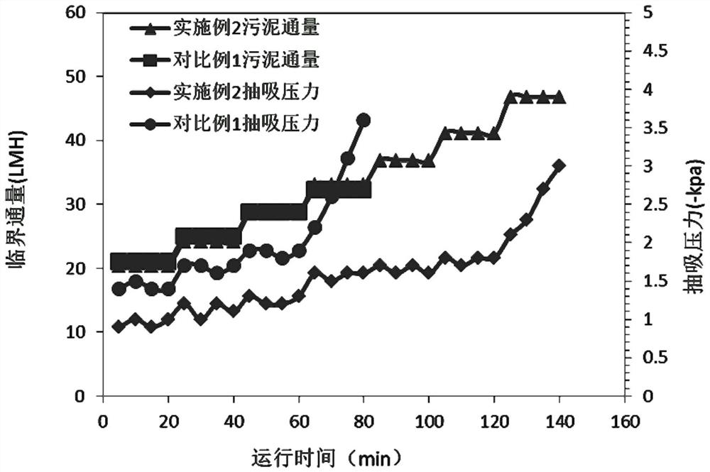 A kind of preparation method of modified polyvinylidene fluoride film