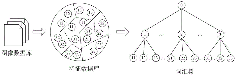 A privacy-preserving index generation method for massive image retrieval