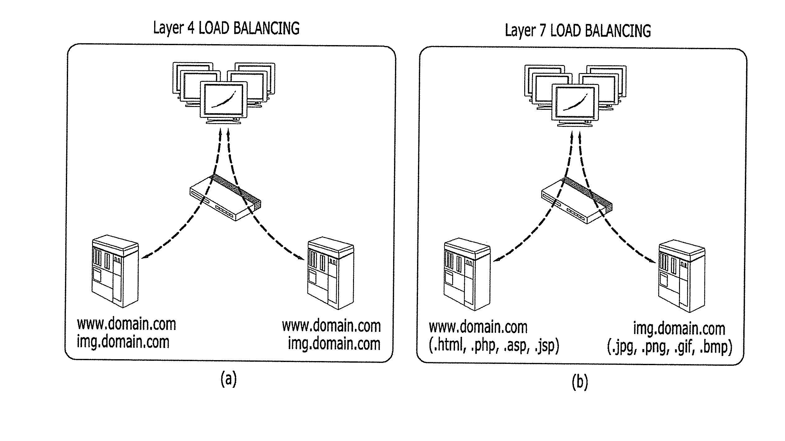 Method and apparatus for processing server load balancing by using the result of hash function