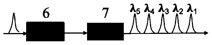 Multi-frequency pulse ultrafast laser continuous imaging device and method based on super-continuum spectrum