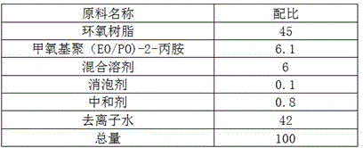 Water-borne epoxy resin emulsion, anticorrosive paint and preparing method thereof