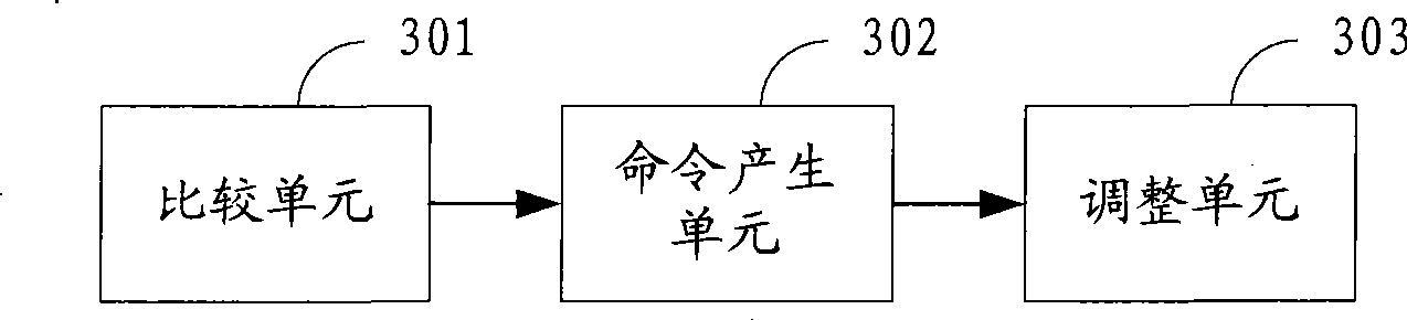 Method, system and device for adjusting rotating speed of radiating equipment in data processing equipment