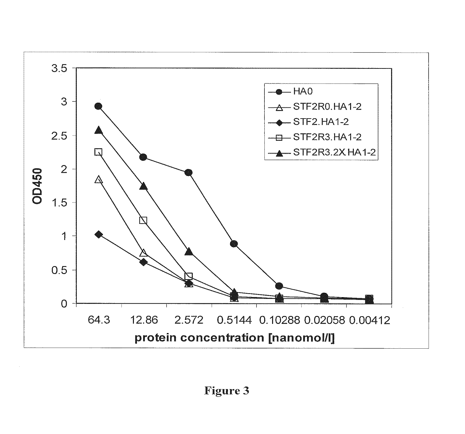 Deletion Mutants of Flagellin and Methods of Use