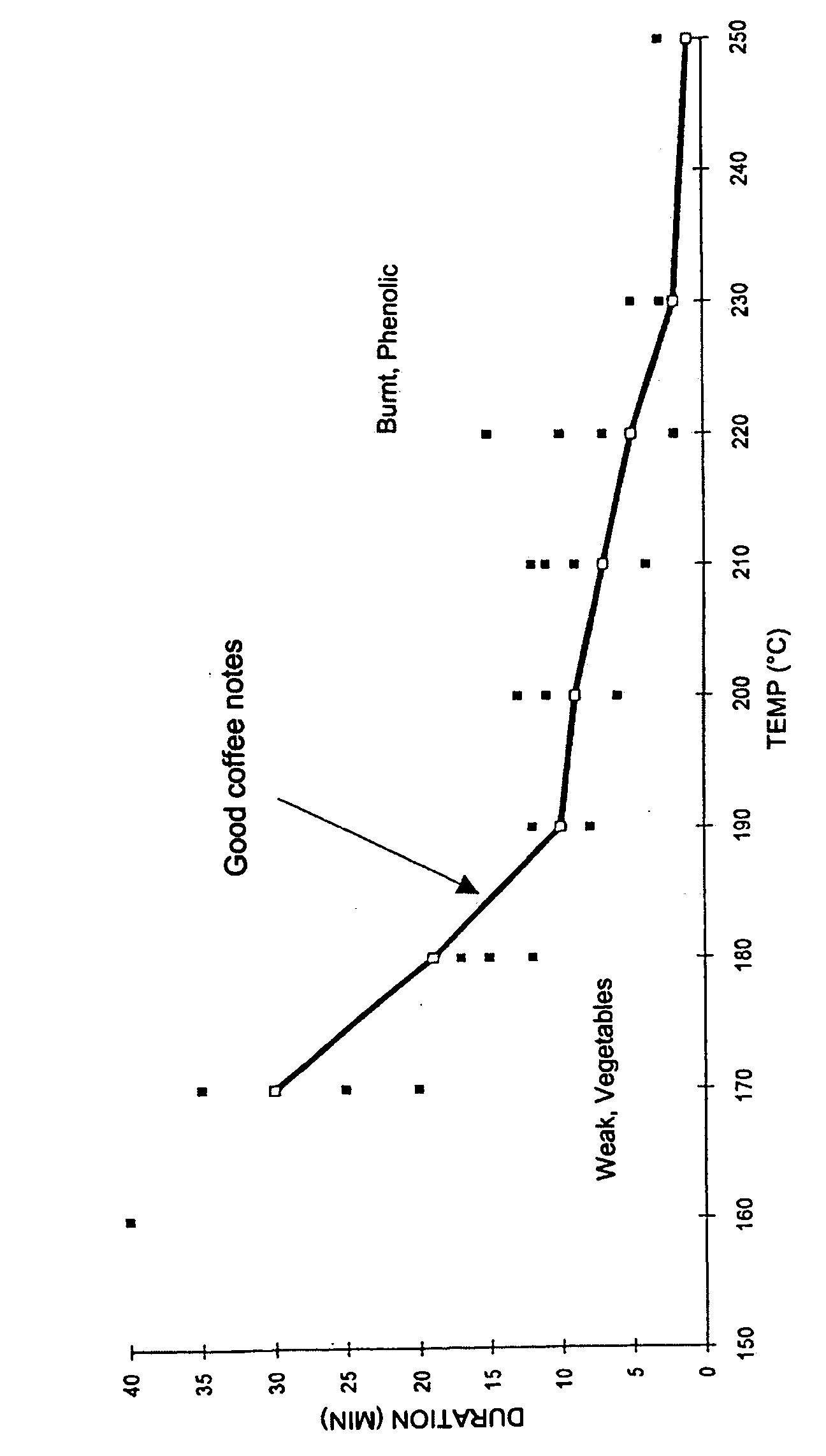 Coffee extracts, their use as flavoring ingredients and as instant coffee type products