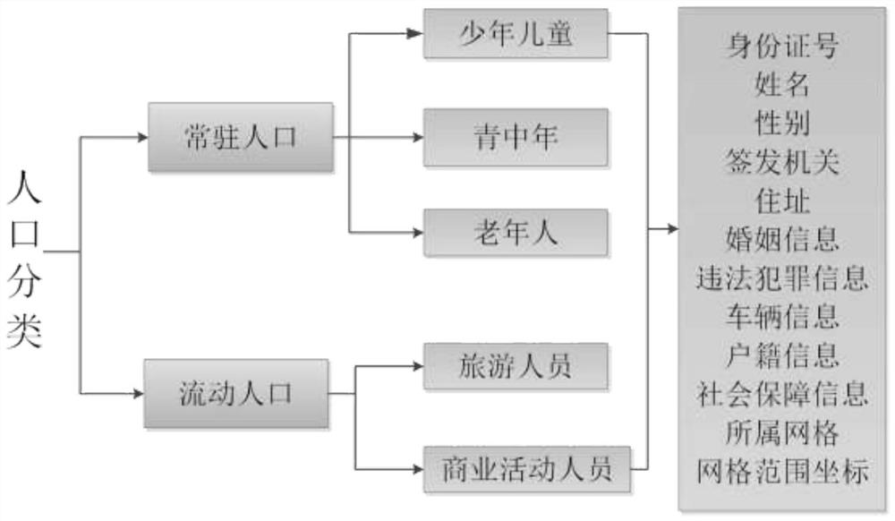 An urban management grid resource allocation based on spatio-temporal reference