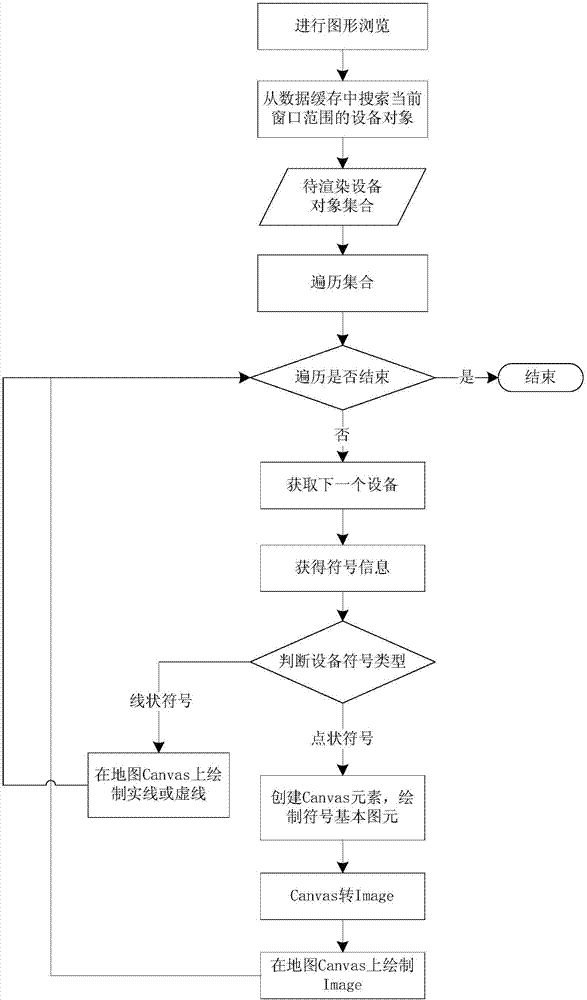 Dynamic scheduling and rendering method of voluminous web-end television-network resource GIS data