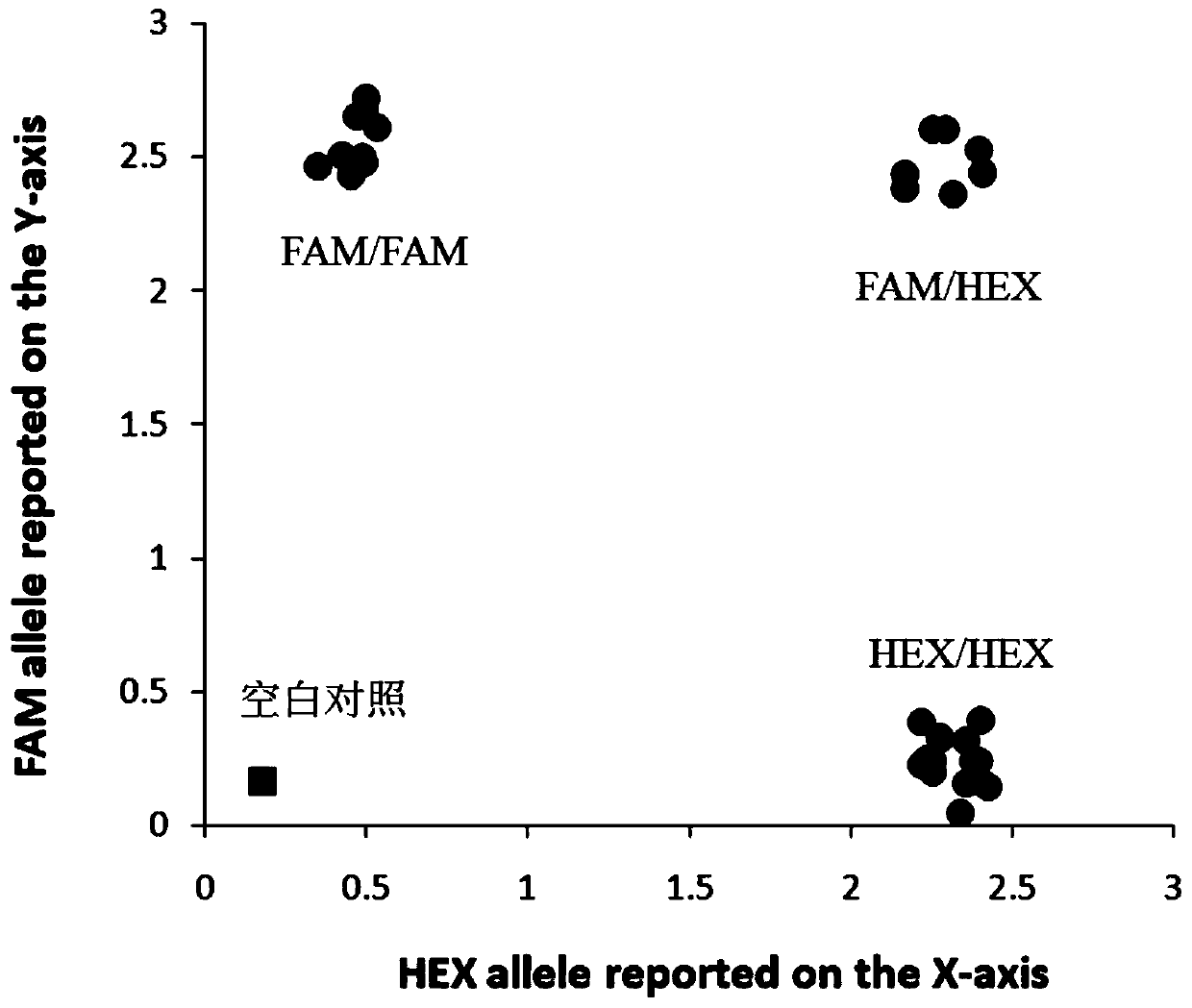 Kit for detecting human breast cancer susceptibility genotyping and use method and application thereof