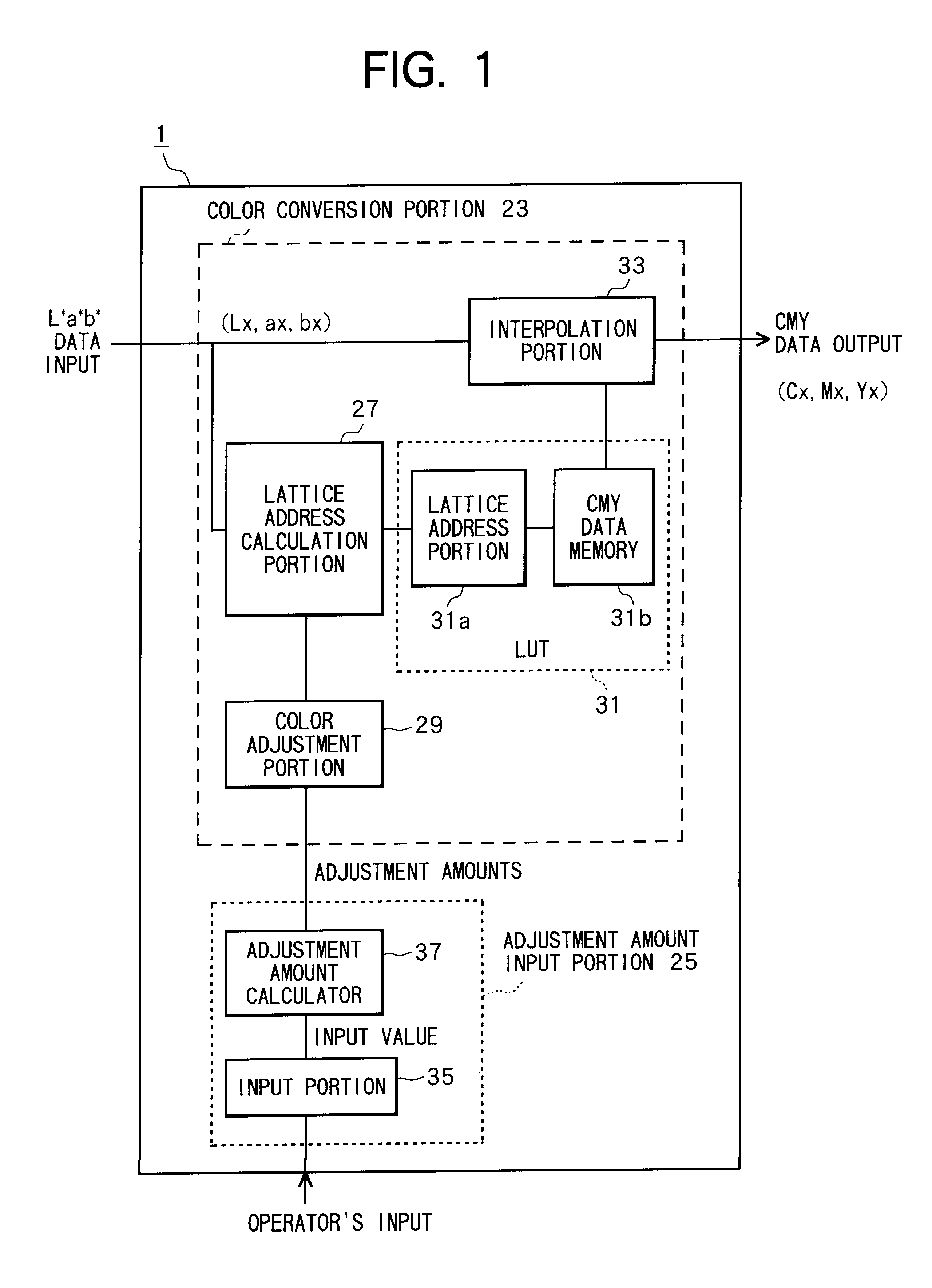 Color adjustment and conversion method