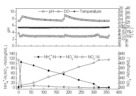 Method and device for quickly enriching ammonia oxidizing bacteria