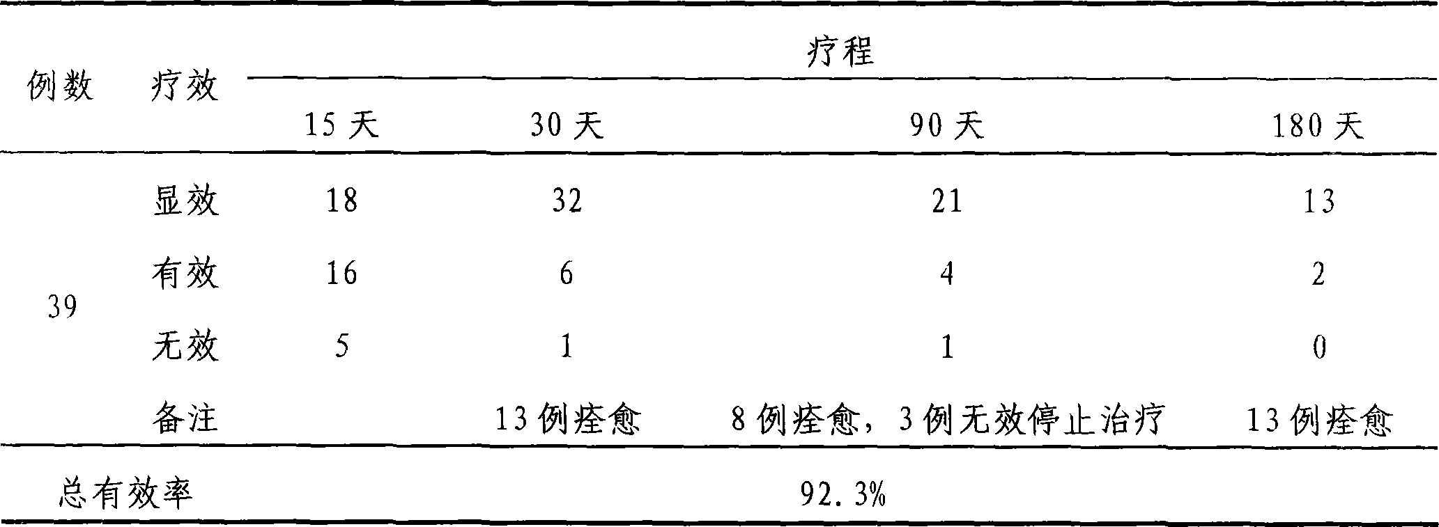 Placenta immunoregulation medicament capsule