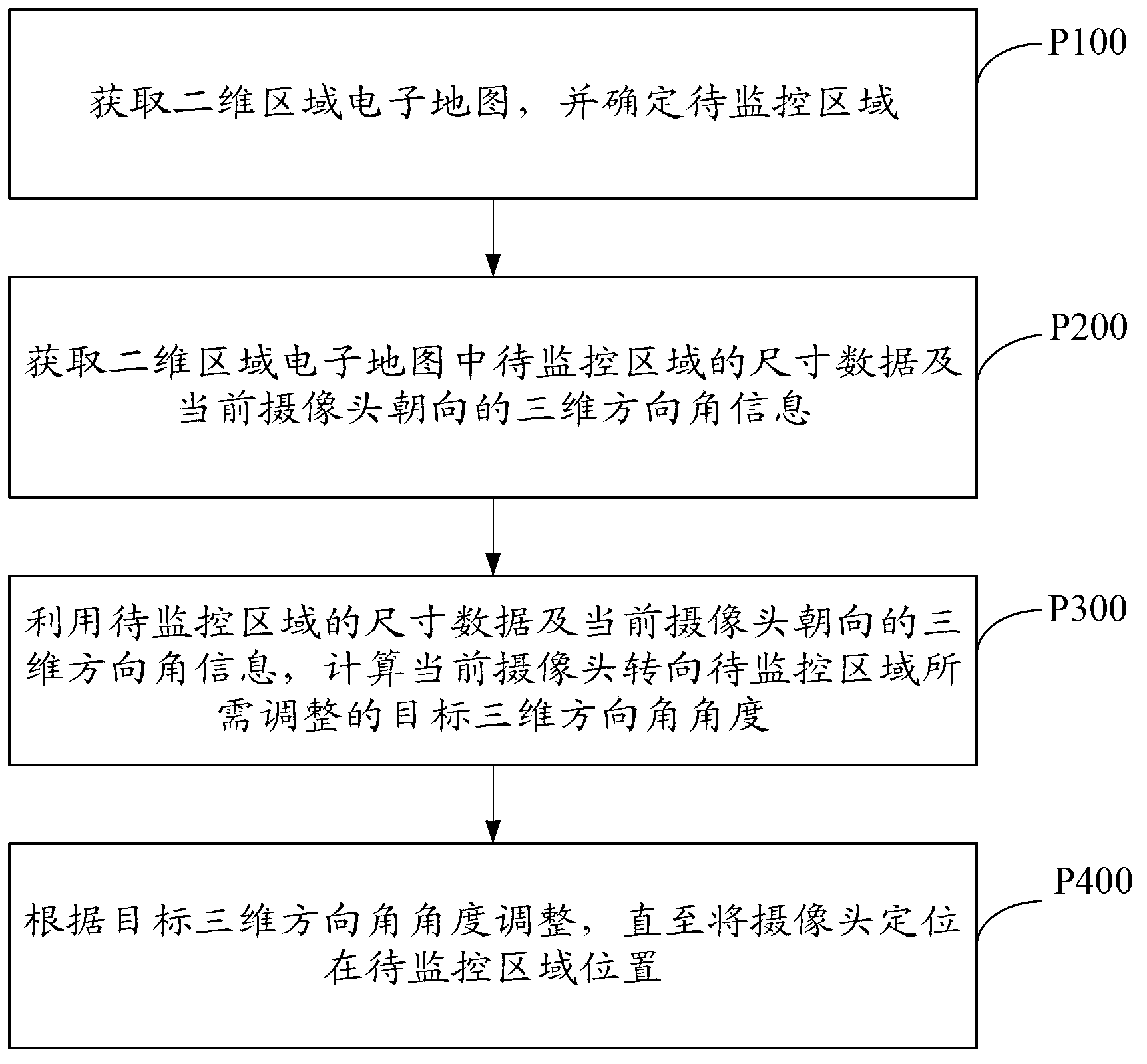 Camera coordinated processing method, camera coordinated processing device and camera