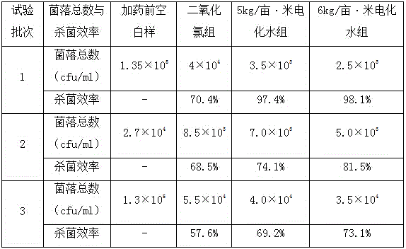 Method for disinfecting and sterilizing aquaculture pond water body with sterilizing electrochemical water