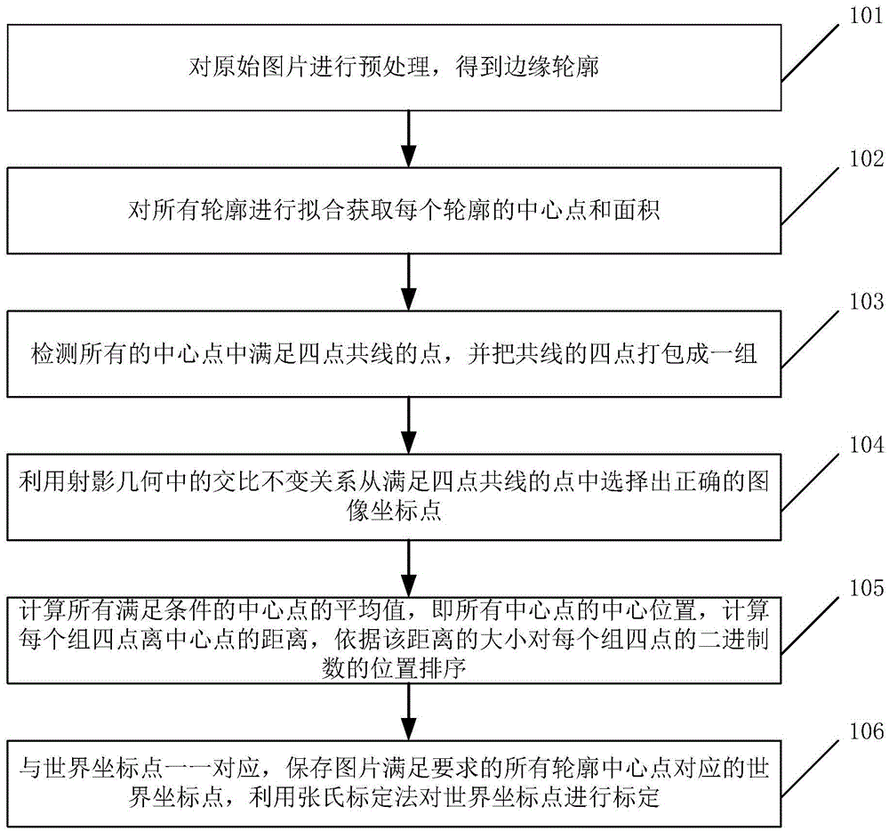 High-precision calibration method of handheld multi-lens camera