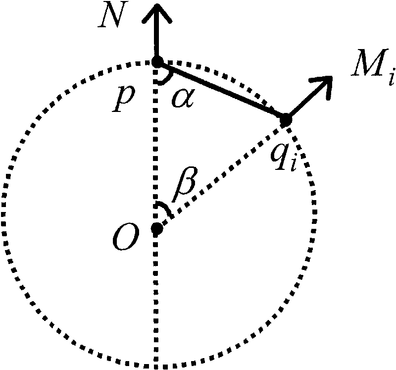 Estimating method of main curvature and main direction of point cloud data