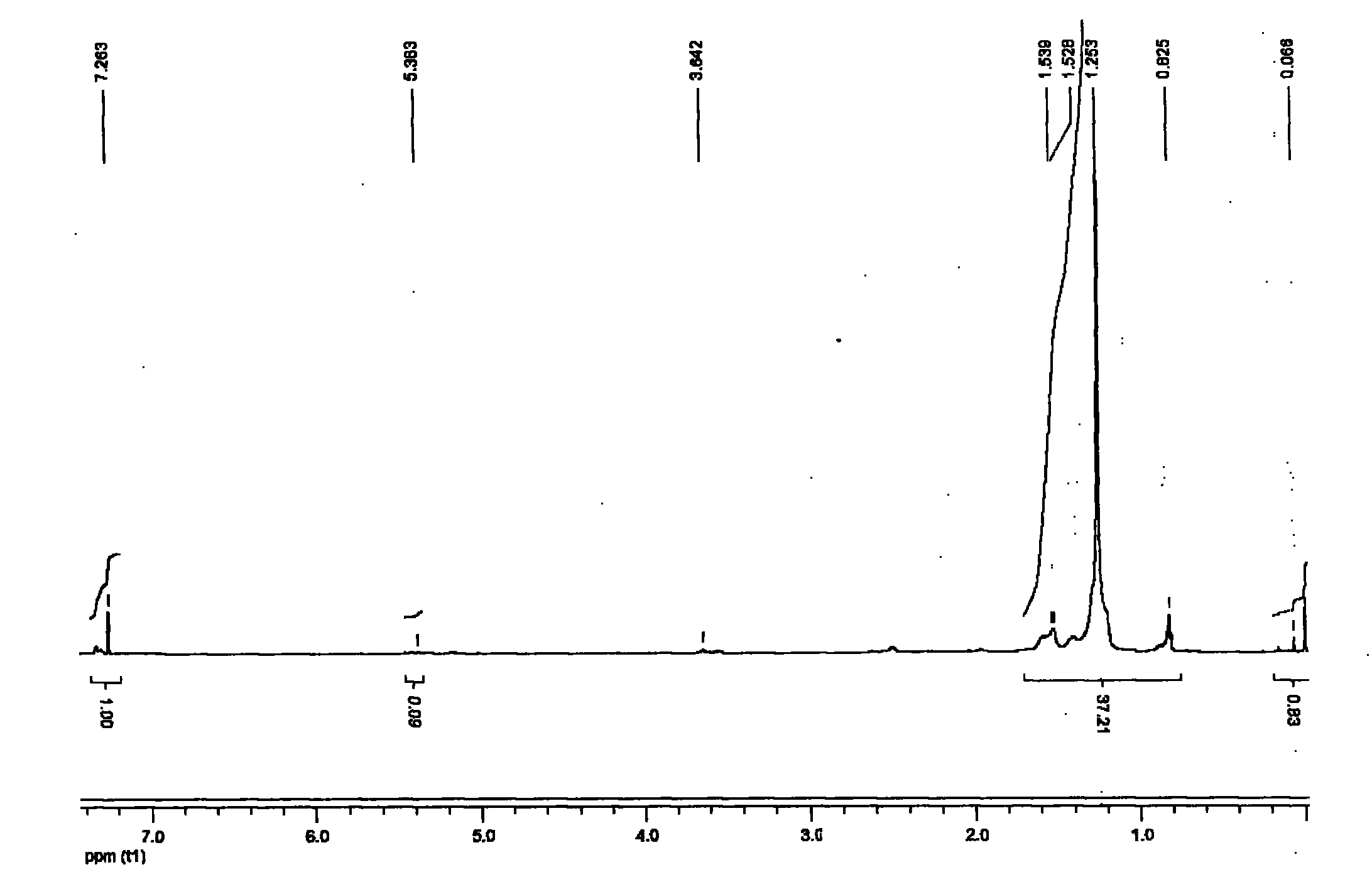 Hydrogenation method of hydroxyl terminated butyl nitrile (HTBN)