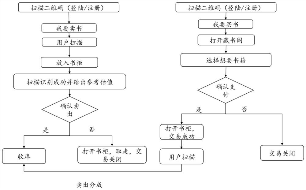 Intelligent multifunctional combined bookcase system and using method thereof