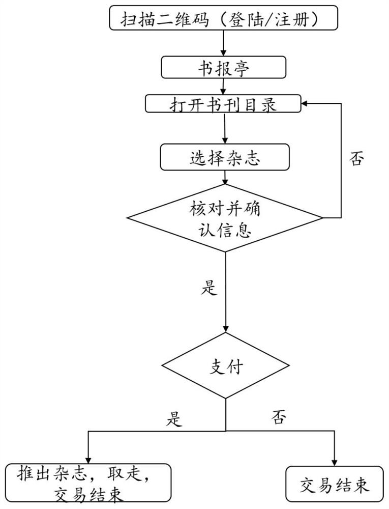 Intelligent multifunctional combined bookcase system and using method thereof