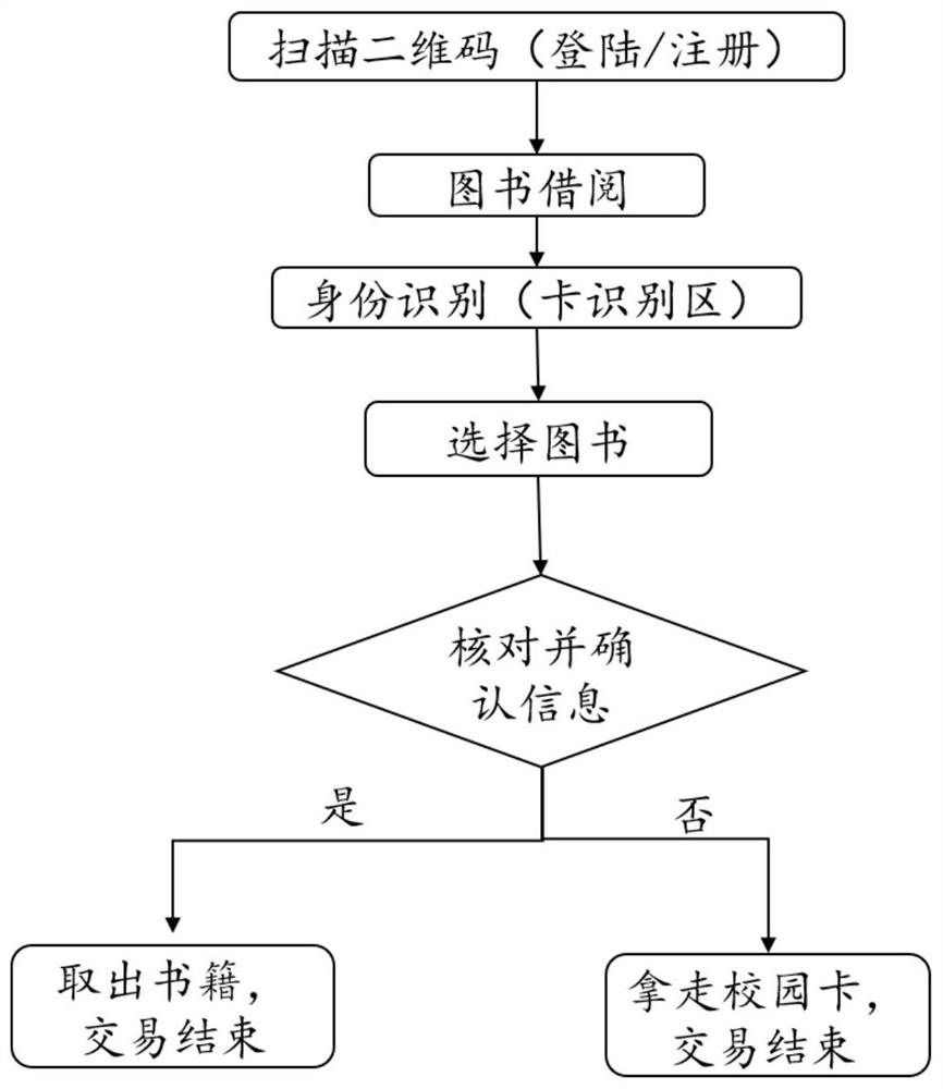 Intelligent multifunctional combined bookcase system and using method thereof