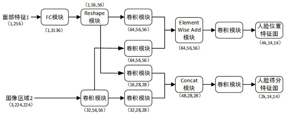 A double-frame face tracking method and system based on feature extraction