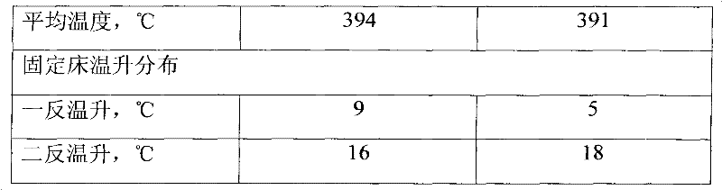 Heavy-hydrocarbon raw material hydrogenation treatment method