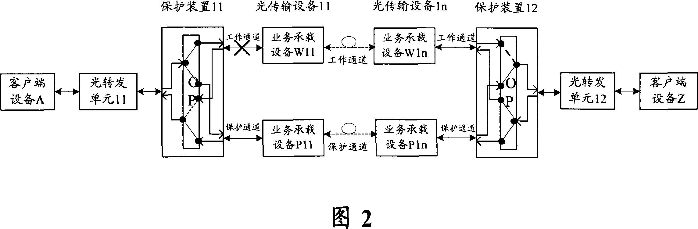 Implementation method for communication network 1+1 protective cascading networking