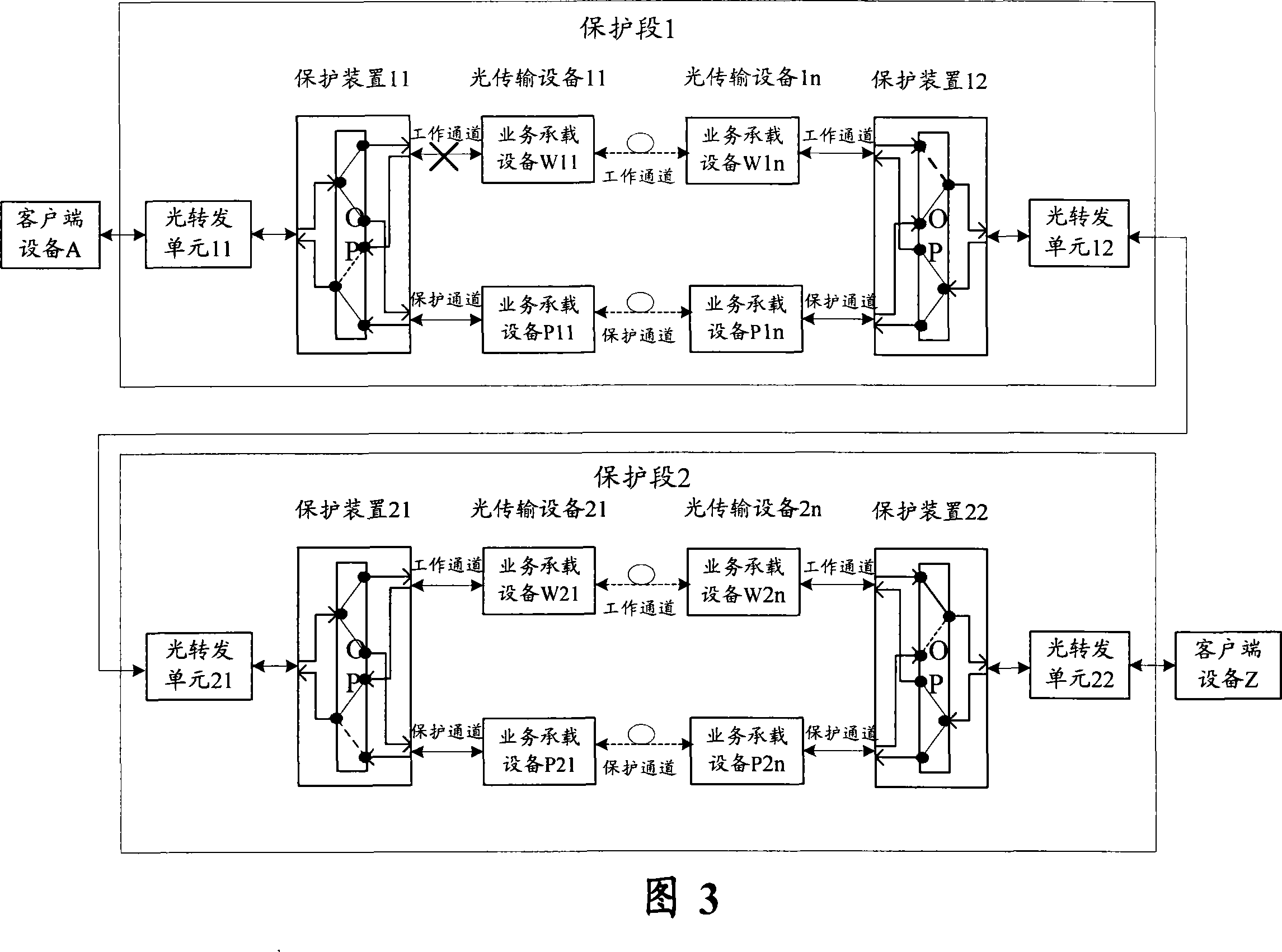 Implementation method for communication network 1+1 protective cascading networking