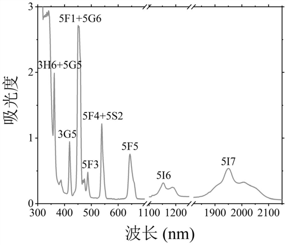 Microspherical cavity laser based on ultra-low threshold multi-component holmium ion-doped glass material