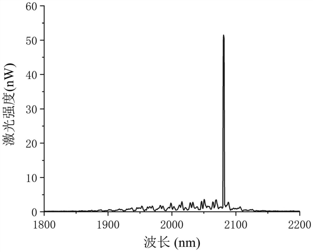 Microspherical cavity laser based on ultra-low threshold multi-component holmium ion-doped glass material