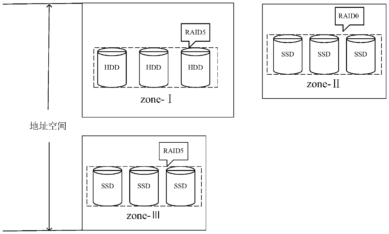 A Construction Method of Hybrid Storage Array